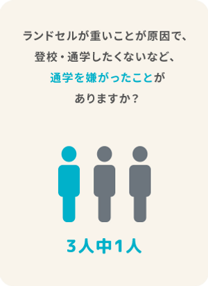 ランドセルが重いことが原因で、登校・通学したくないなど、通学を嫌がったことがありますか?