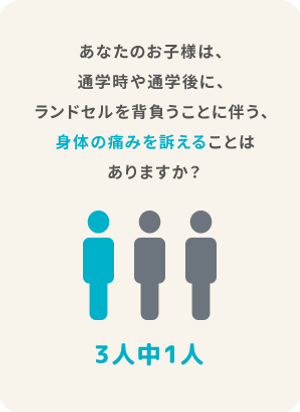あなたのお子様は、通学時や通学後に、ランドセルを背負うことに伴う、身体の痛みを訴えることはありますか?