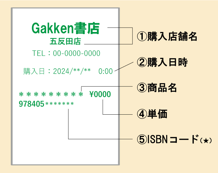 ひとつひとつわかりやすく。シリーズ」1000万部突破記念キャンペーンで