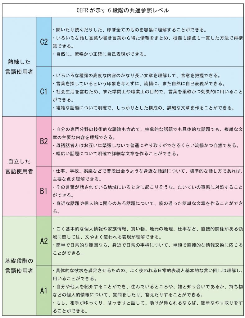 英語入門 対照言語学の方法 朝倉日英対照言語学シリーズ 統語論 ｜朝倉書店