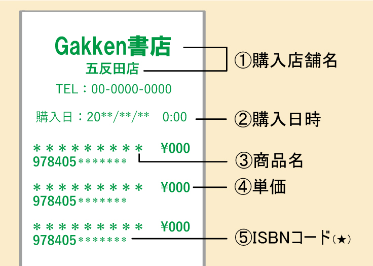 学研 春の本まつり 2025】総額300万円相当！Gakkenの本を買うと豪華賞品