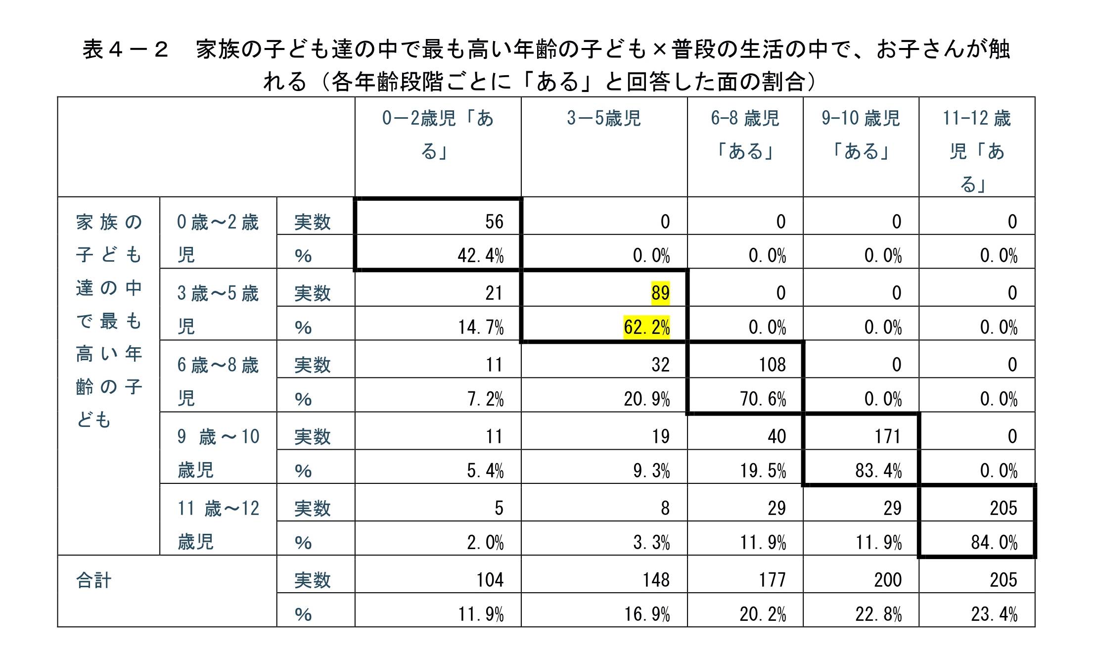 専門家解説】未就学児のインターネットの安全な使い方！親が知るべき