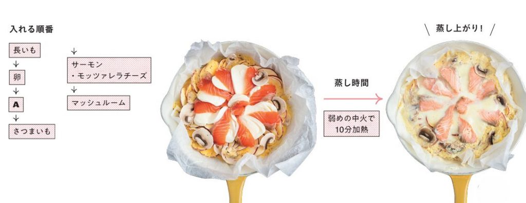 サーモンとさつまいもの蒸しスフレオムレツ