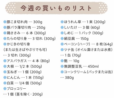 買い物リスト