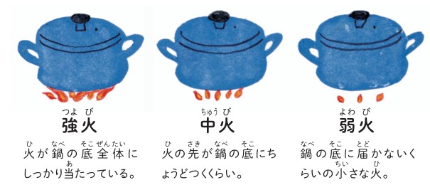 強火・中火・弱火