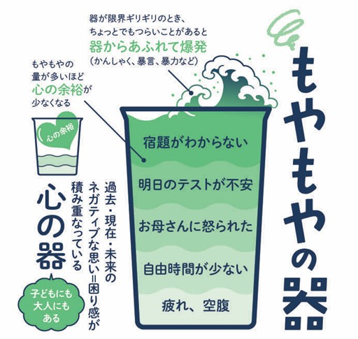 もやもやの器